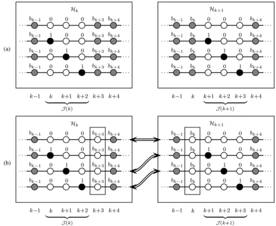 Fig. 1. (a) Hypothesis sets and for . White (black) nodes depict zero (nonzero) indicators