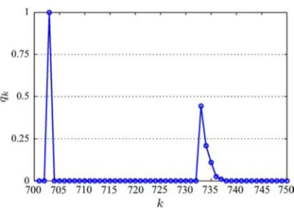 Fig. 5. Relative multiplicity versus .