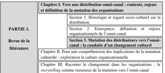 Figure 4c : Structure et contextualisation du chapitre I 