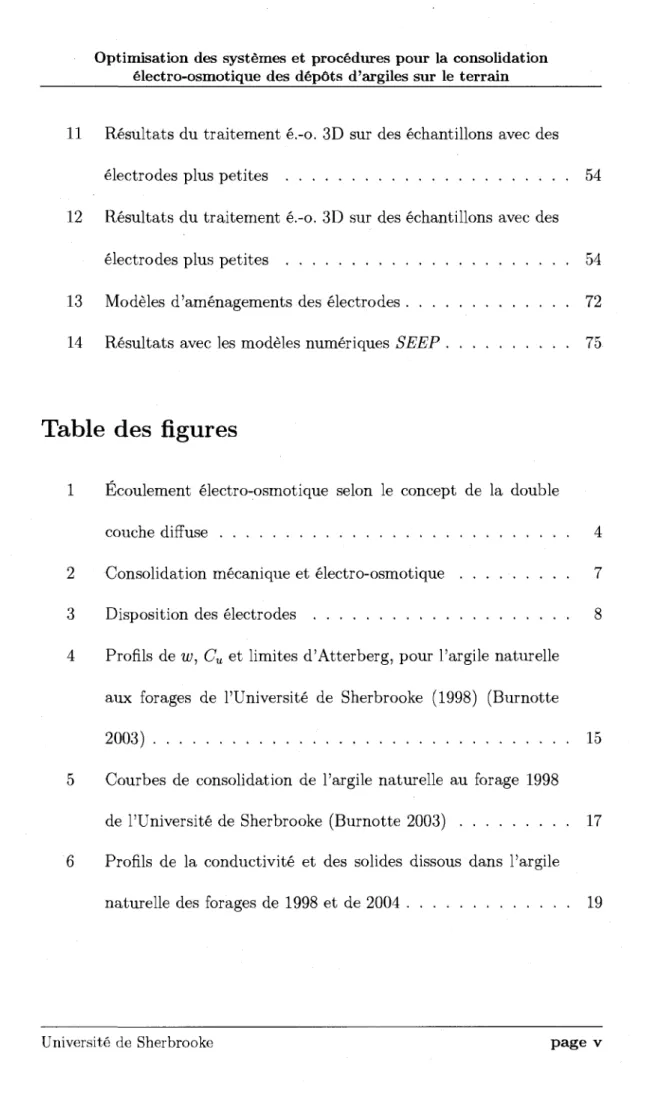 Table des figures 