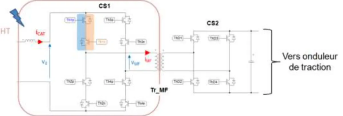 Figure 2.23 : Schéma structurel de la topologie de conversion AC/DC 