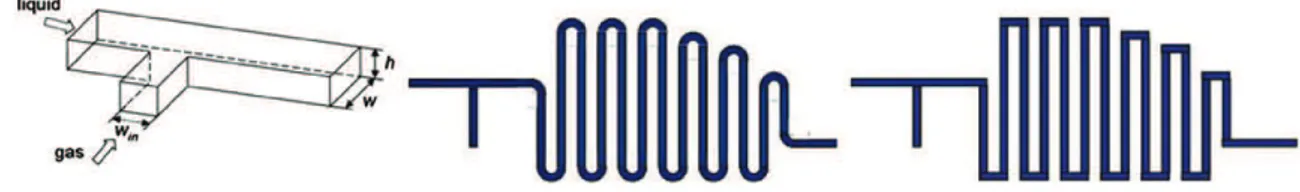Fig. 1. Schematic diagram of the T-junction microchannel (left) and the topology of the curved (center) and right-angled (right) meandering microchannels.