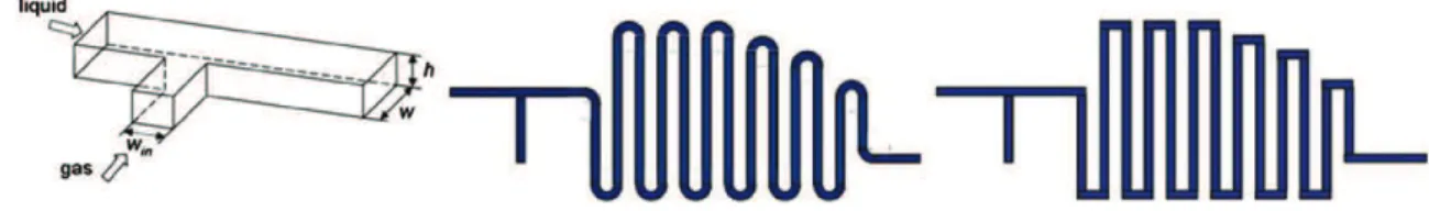 Fig. 1. Schematic diagram of the T-junction microchannel (left) and the topology of the curved (center) and right-angled (right) meandering microchannels.