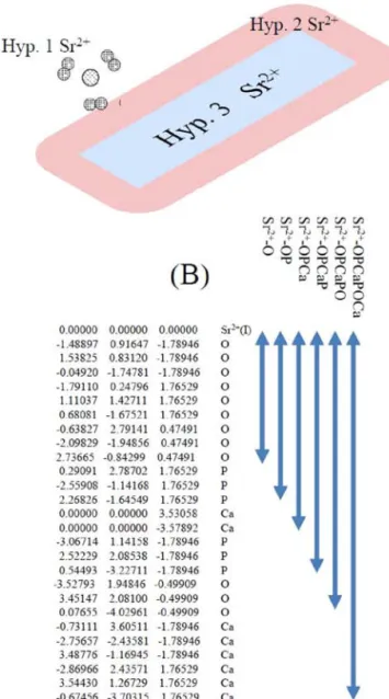Table 2. Composition of Calciﬁcations in Organs As Revealed by FTIR Spectroscopy