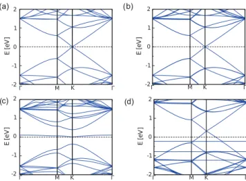 FIG. 3. (Color online) Electronic band structure for a single graphene layer (a) pristine, (b) in contact with H 2 SO 4 , (c) in contact with a H adatom with a the new state close to the Fermi level, and (d) in contact with HSO 4 with a new state below the