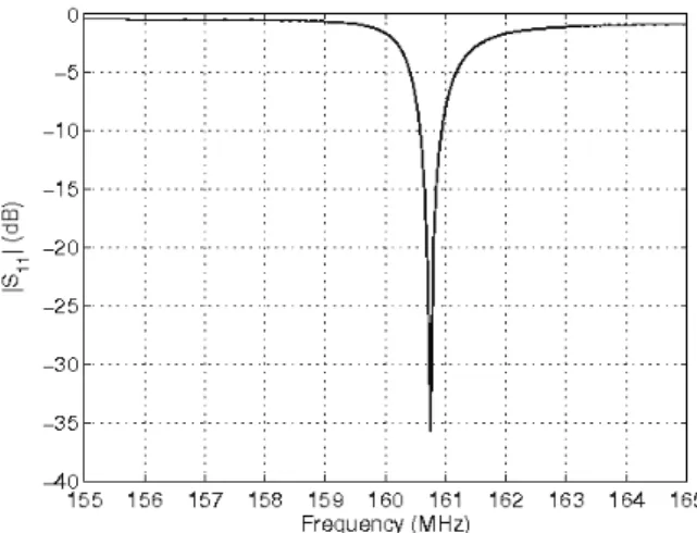 Fig. 5. Magnitude of the simulated reflection coefficient |S 11 | as a function of the frequency for the matched slot-loaded ARMA (a = 112.5 mm, b = 225 mm, N slot = 40, L slot = 100 mm, W slot = 7.5 mm, W line = 4.5 mm, and ∆ SM A = 15 mm)