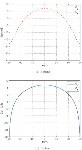 Fig. 8. Geometry of the dual probe-fed dual-polarized slot-loaded ARMA