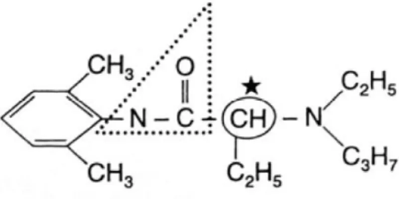 Figure 6 : structure chimique de l’étidocaïne (32)