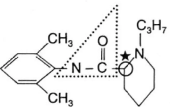 Figure 7 : structure chimique de la ropivacaïne (32)