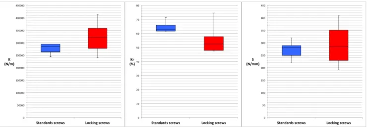Figure 1 Box plots comparing mechanical properties in 4-point bending for the different groups: 