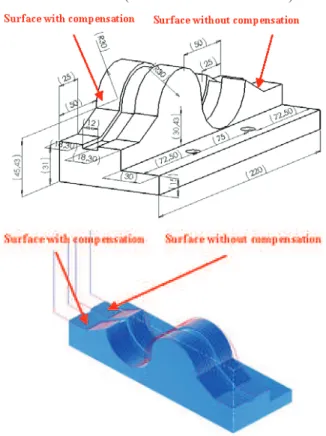 Figure 10  Separation of the two-surfaces (see online version for colours) 