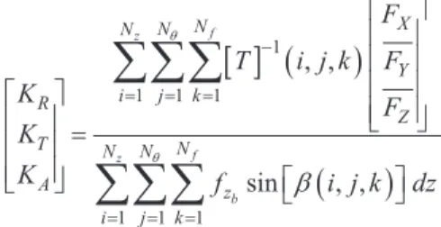 Figure 4 depicts that there is a correlation between the results obtained in simulation,  and those obtained by the dynamometric plate