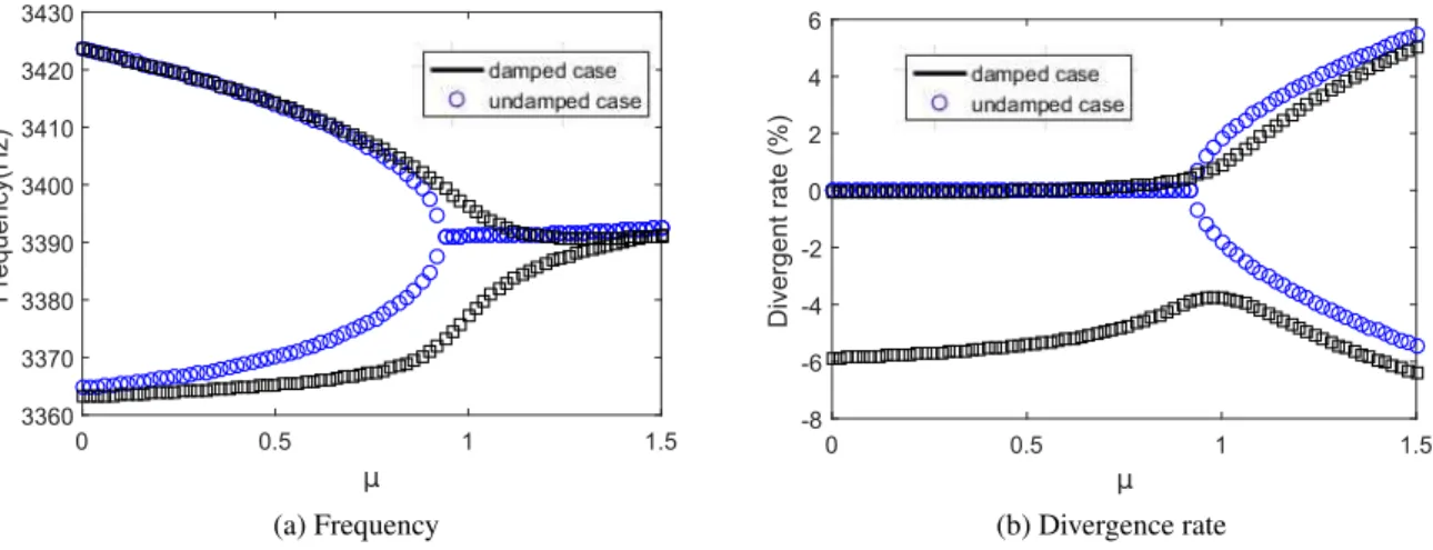 Figure 2.23: Bifurcation curves in the case without the rail dynamics (black: with wheel damping, blue: without wheel damping)