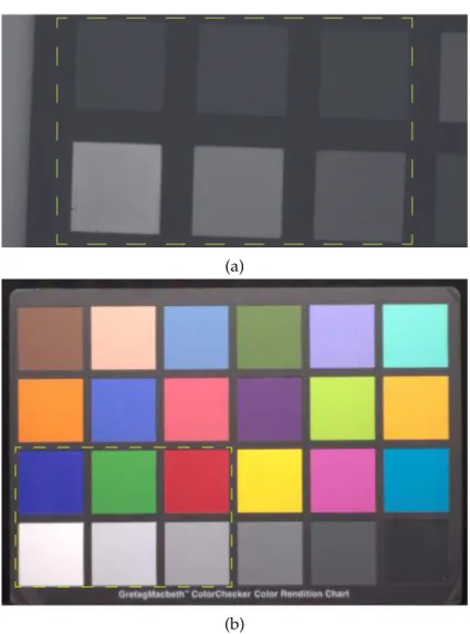 Table 1.3 shows the results according to the least squares method whose parameters are estimated under each illumination