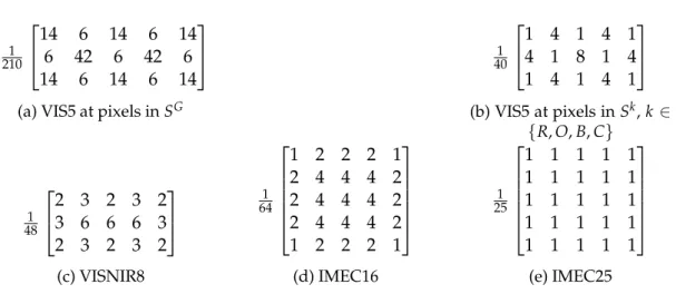 Table 3.7 shows the average PSNR over the 112 images simulated using each of the four cameras with respect to WB and PPID methods.