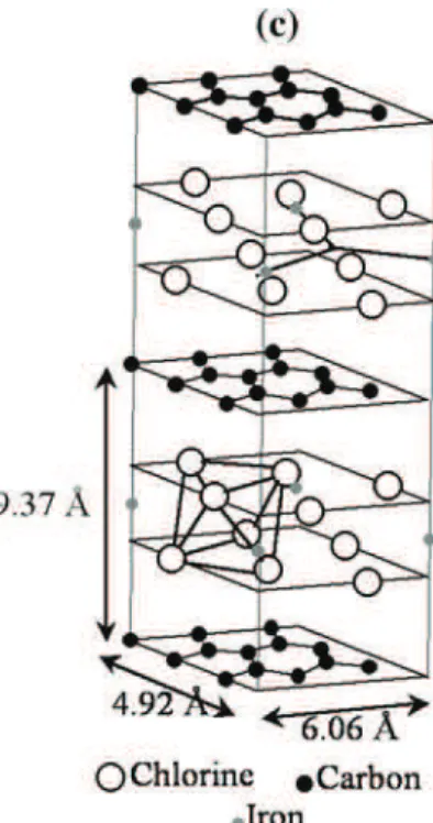 Fig. 2 Schematic representation of the structure of graphite and MCl x –GICs. In the case of graphite (a) the interlayer spacing is 3.35 A ˚ 