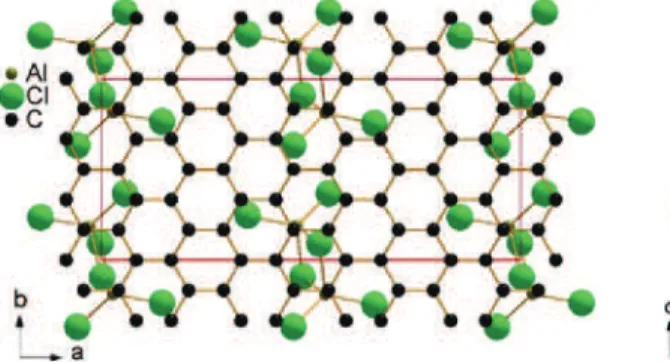 Fig. 3 Crystal structure resulting from a geometrical optimization for Al 4 Cl 12 C 48