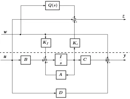 Figure 1.10: Block diagram of Cross Standard Form P CSF (case n K > n).