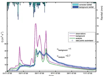 Fig. 7. Reanalysis mode, November 2008: β obs = 0.25 m 6 s −2 and S = 142 mm. The horizontal dashed line is the lower assimilation threshold (2 m 3 s −1 )