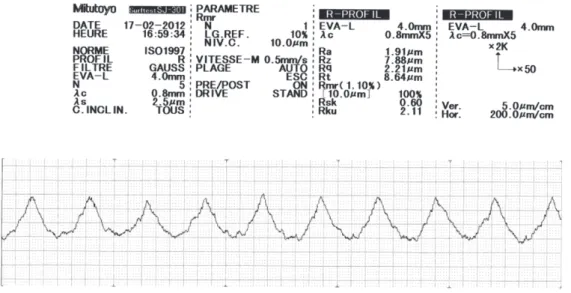 Fig. 15. Measurement n ° 5 of the partitioned surface.