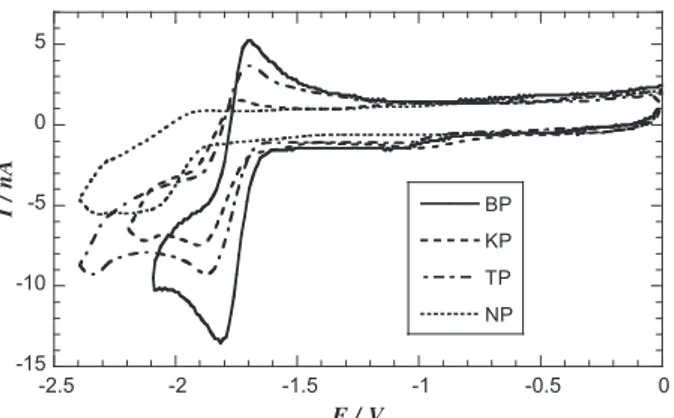 Fig. 5. Reduction of BP, KP, TP et NP: cyclic voltammograms at a glassy carbon electrode in CH 3 CN/Bu 4 NPF 6 0.1 M; [PS] = 1 mM ; potential scan speed 1 V s ÿ1 .