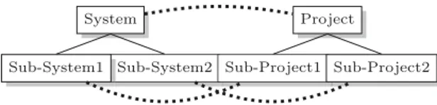 Fig. 1. System and Project Entities