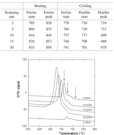Fig. 2. Micrograph of the Ni-bearing alloy with nearly fully pearl- pearl-itic matrix obtained after rapid cooling from 1 050°C.