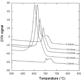 Fig. 8. DTA records upon cooling the Ni-bearing material from 1 050°C.