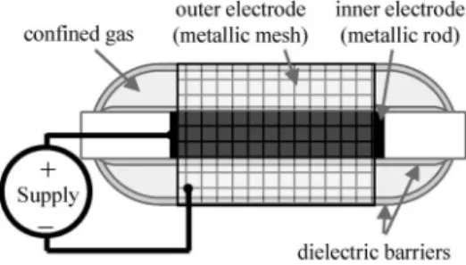 Fig. 1. Geometry of a DBD lamp with coaxial configuration.