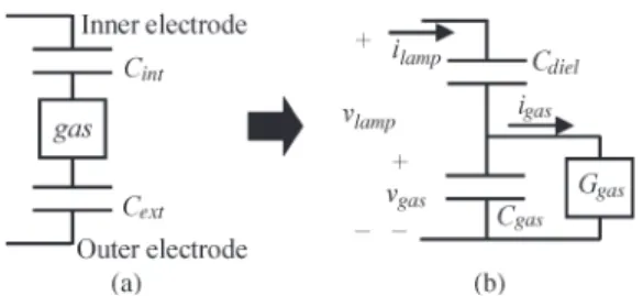 Fig. 3. Lamp voltage and current showing the capacitive nature of the lamp.