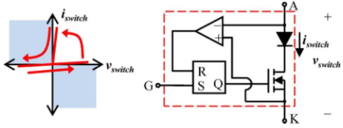 Fig. 10. State plane for the current-mode converter in steady state. Two possible solutions are obtained: the peak inductance current can be (left) greater than or (right) equal to I L0 .