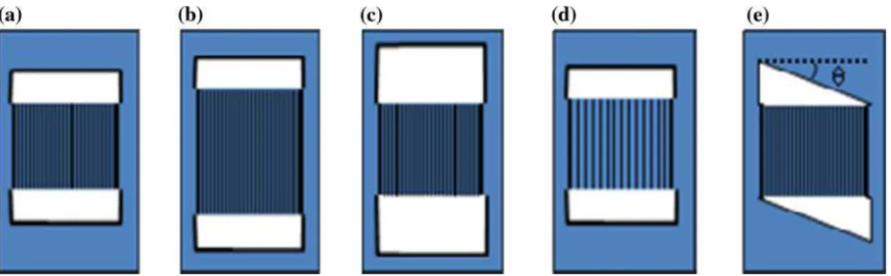 Fig. 2 Schematic representation of the microstructured electrode;