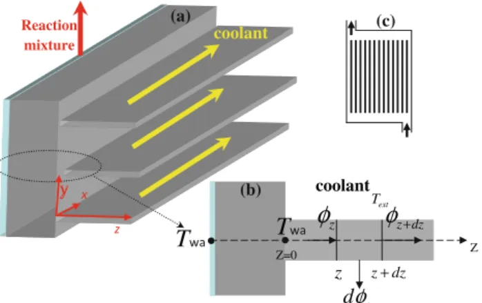 Fig. 3 Influence of the opening angle h of distributing and collecting channels on the volume flow rate distribution within the  microstruc-tured electrode (described in Fig