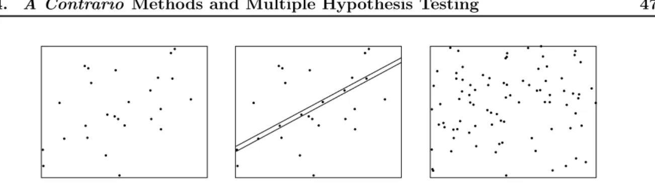 Figure 4.2: Dot alignment example, illustrating the Helmholtz principle.