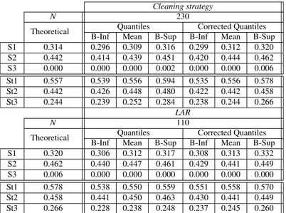 Table 3. Summary for Ishigami function