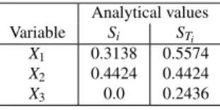 Table 2. Ishigami function: Sensitivity indices