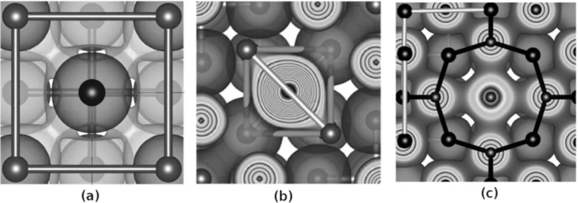 Figure 1. Representation of the electron charge density of niobium in fcc-Ni: Nb in substitution (a), tetrahedral (b) and octahedral sites (c).