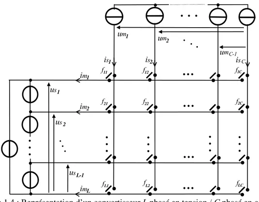 Figure 1.4 : Représentation d’un convertisseur L phasé en tension / C phasé en courant  Les notations retenues sont les suivantes : 
