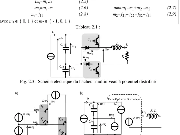 Fig. 2.3 : Schéma électrique du hacheur multiniveau à potentiel distribué  a) u s 1 f 22um f11f21im1is1 f 32im2us2 C 1 i m 1ir C2im2us1us2 R, L um is1b)