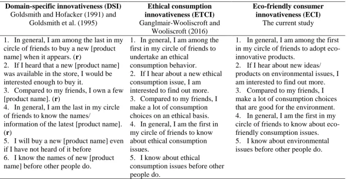 Table 3 The original DSI and ECI and the modified scale of eco-friendly consumer innovativeness 