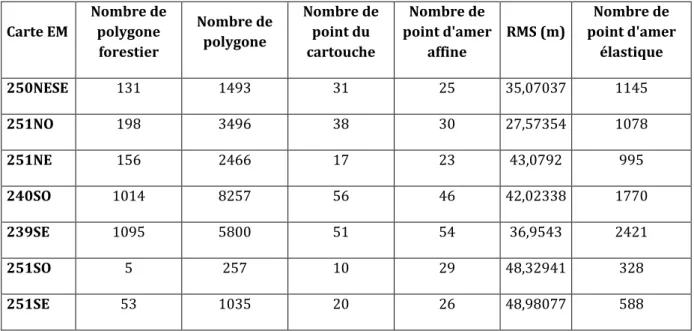 Tableau 1. Paramètres de digitalisation et de géoréférencement des cartes de l’état major 