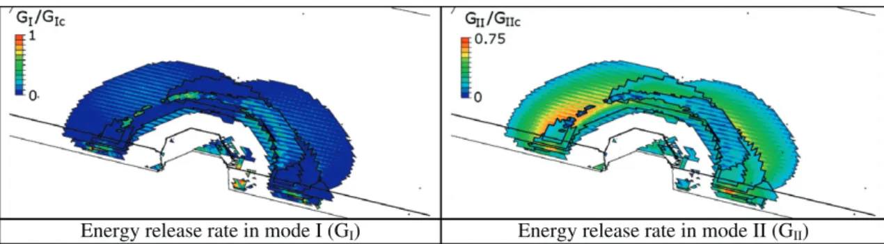 Fig. 18. Energy release rates in modes I and II of delaminated interfaces after the structural failure.