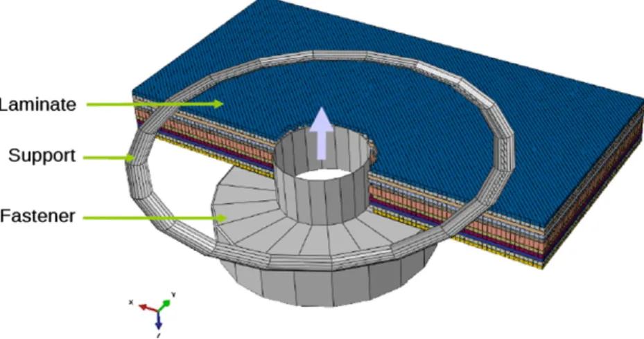 Fig. 11. Overview of model.
