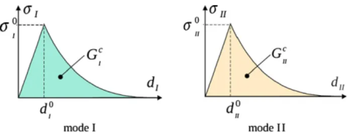 Fig. 13. Model/experiment comparison in terms of load/displacement curves (the stars represent ‘‘structural failure’’).