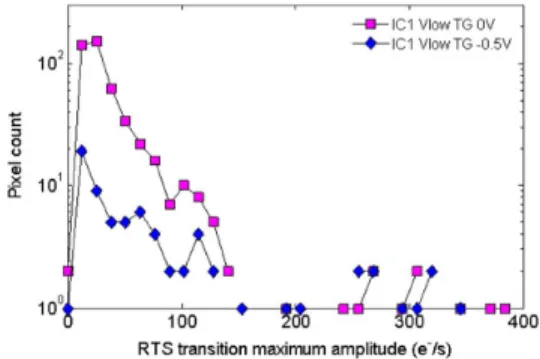 Fig. 13. Mapping of the detected DC-RTS using Vlow V (a) and