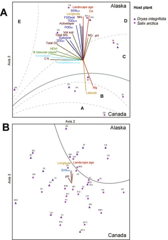 Fig. 5. NMDS ordination of EMF communities associated with S. arctica and D. integrifolia for (A) the NAAT and (B) the ARCTIC datasets