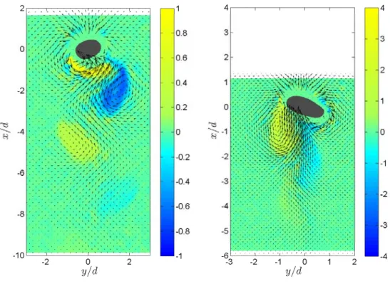 Figure 7. Velocity and vorticity around bubbles at Ar =1500 (left) and 2950 (right).