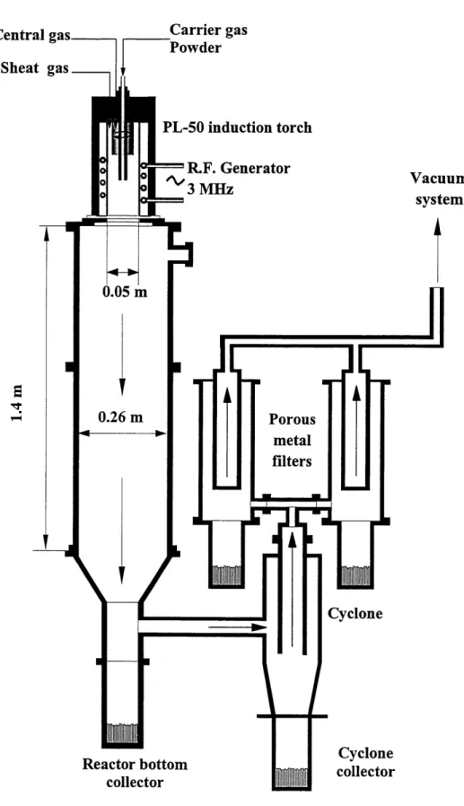 Figure 4.1 Schematic representation of the 3 MHz experimental set-up