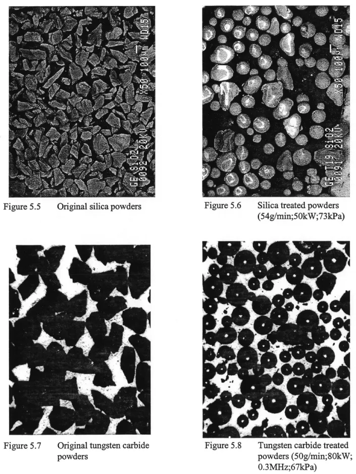 Figure 5.7 Original tungsten carbide powders