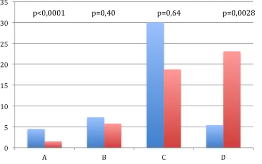 FIGURE 4 : Prise en charge chirurgicale 